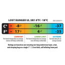 Lost Ranger UL 0 LONG Gray Orange
