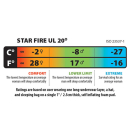 Star Fire UL 20 (850 DownTek) LONG Gray/Pumpkin