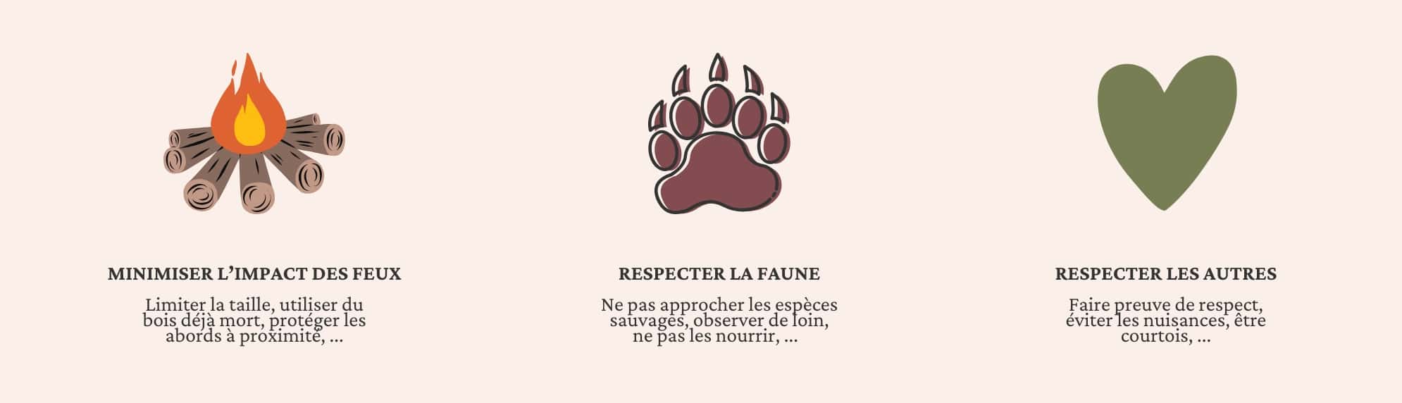 Les 7 règles du bivouac