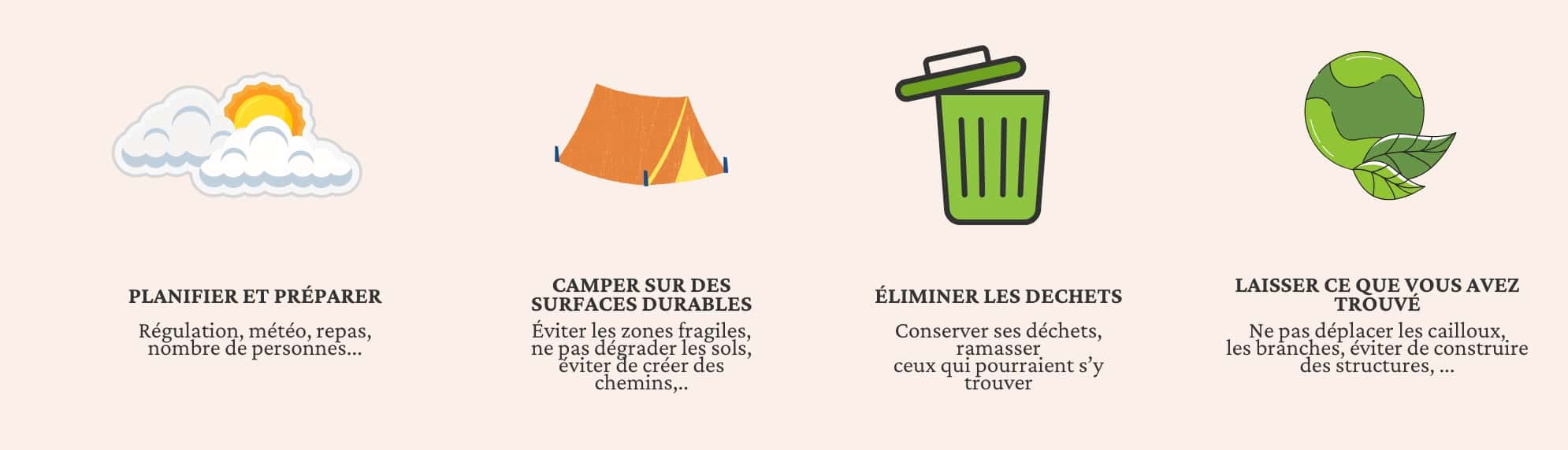 les 7 règles du bivouac