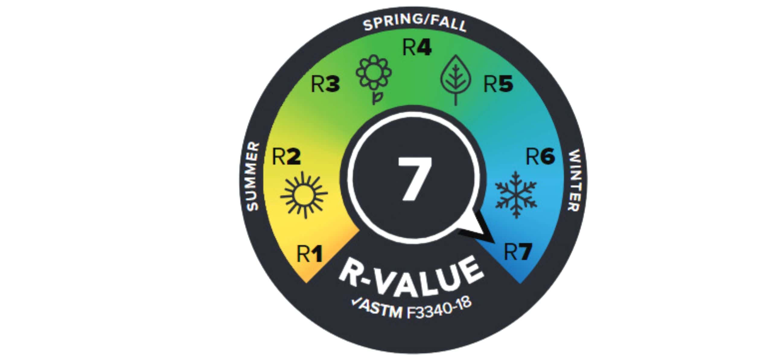 schéma r-value matelas trekking