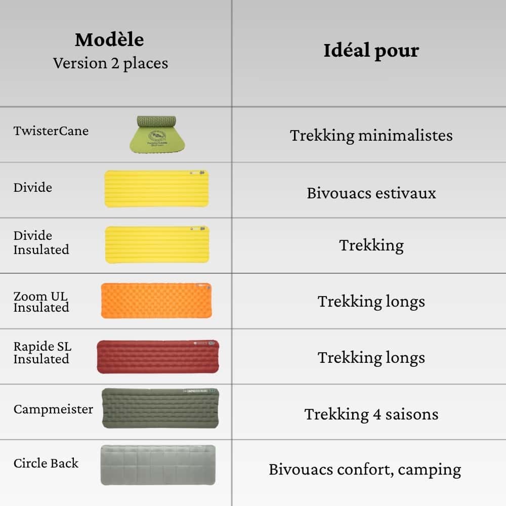 comparatif matelas big agnes