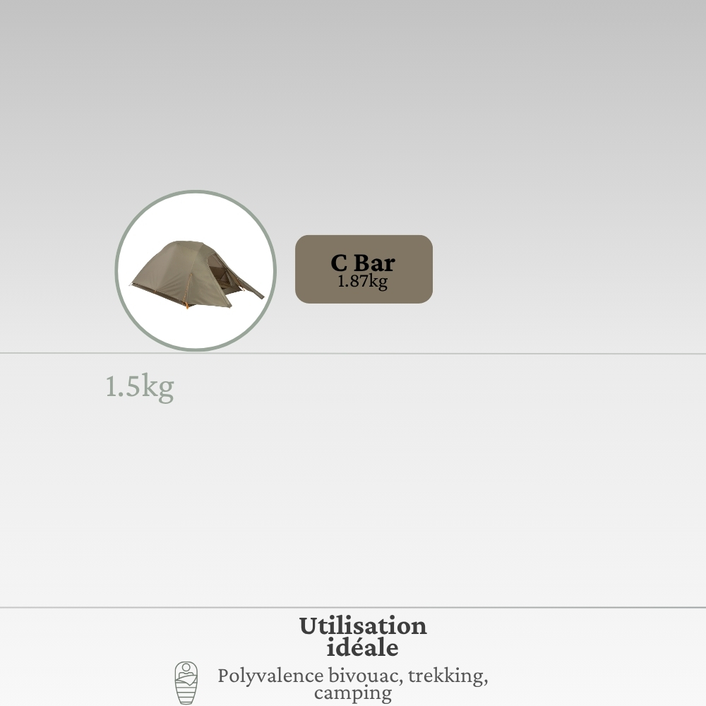 tableau comparatif tentes big agnes