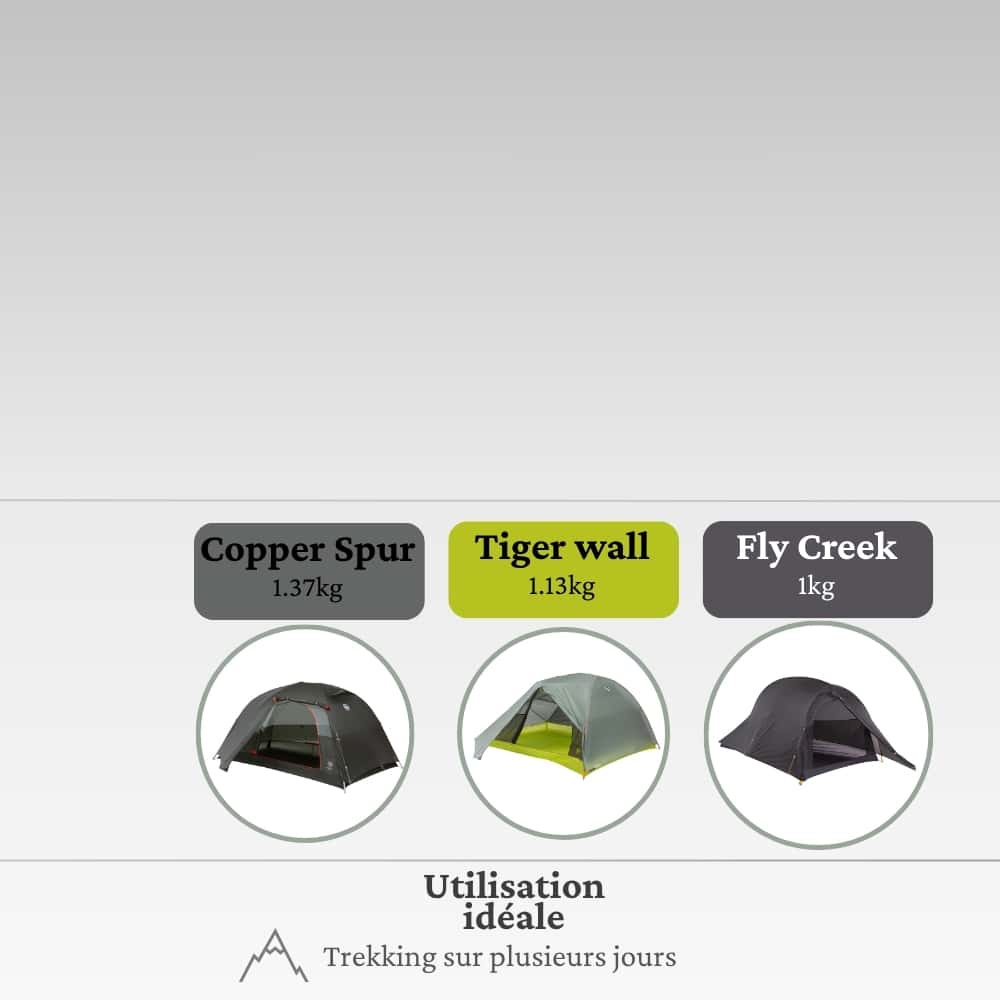 tableau comparatif tentes big agnes
