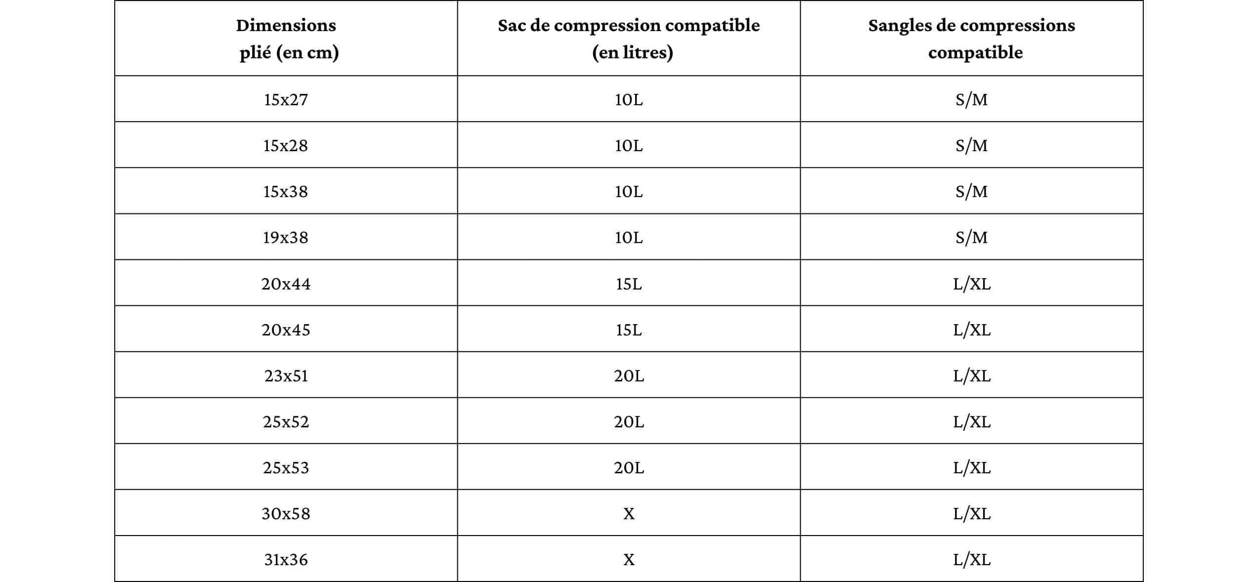 guide des tailles sangles et sacs de compression big agnes