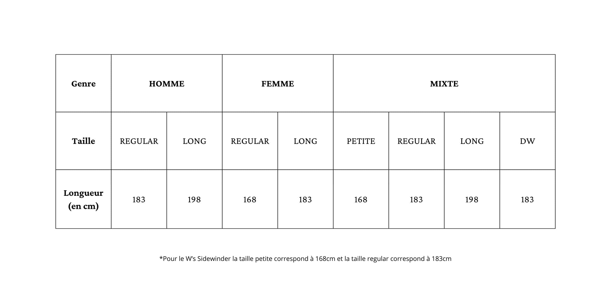 guide des tailles sac de couchage big agnes
