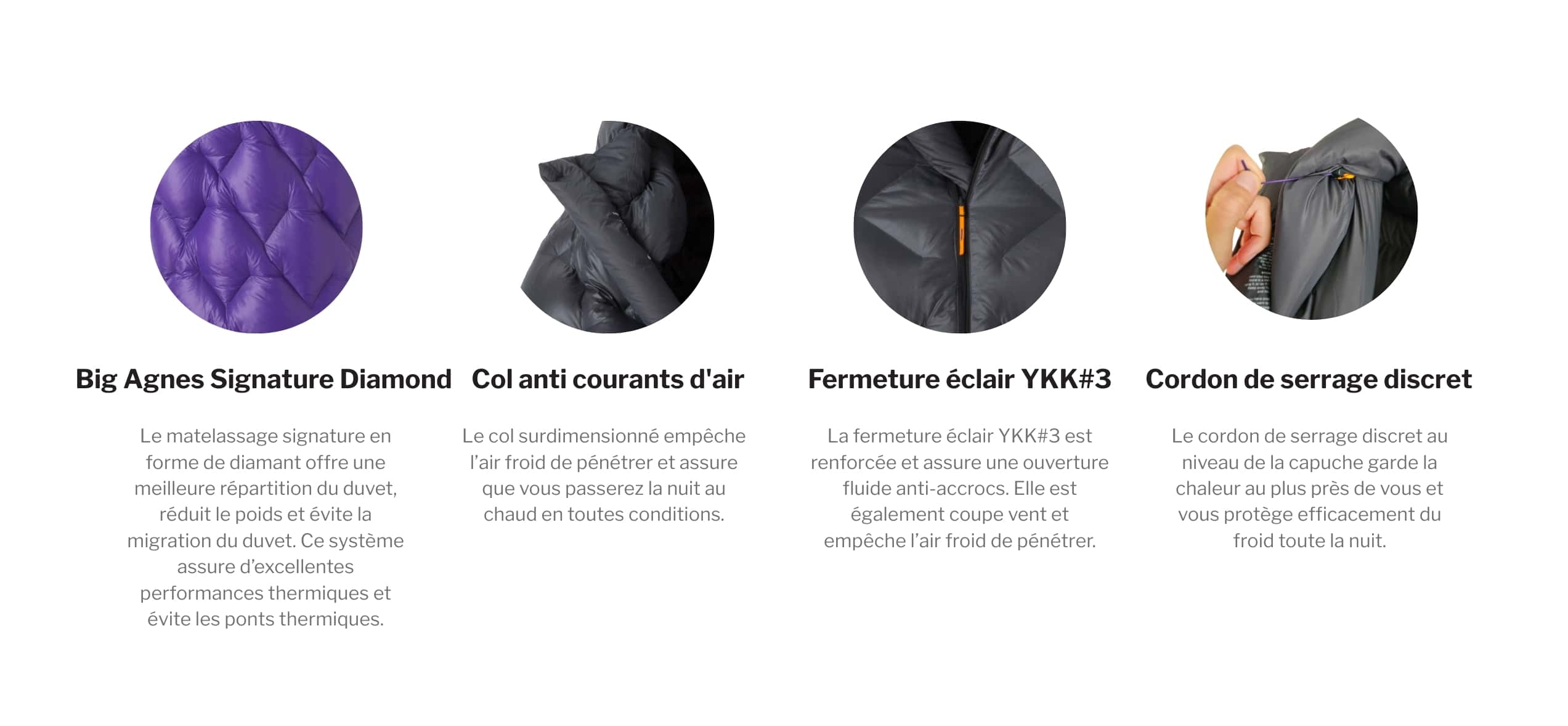 Fonctionnalités du sac de couchage fly creek ul 25