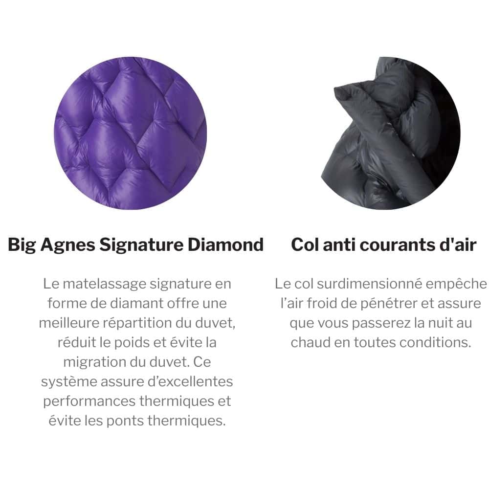 fonctionnalités fly creek ul 25