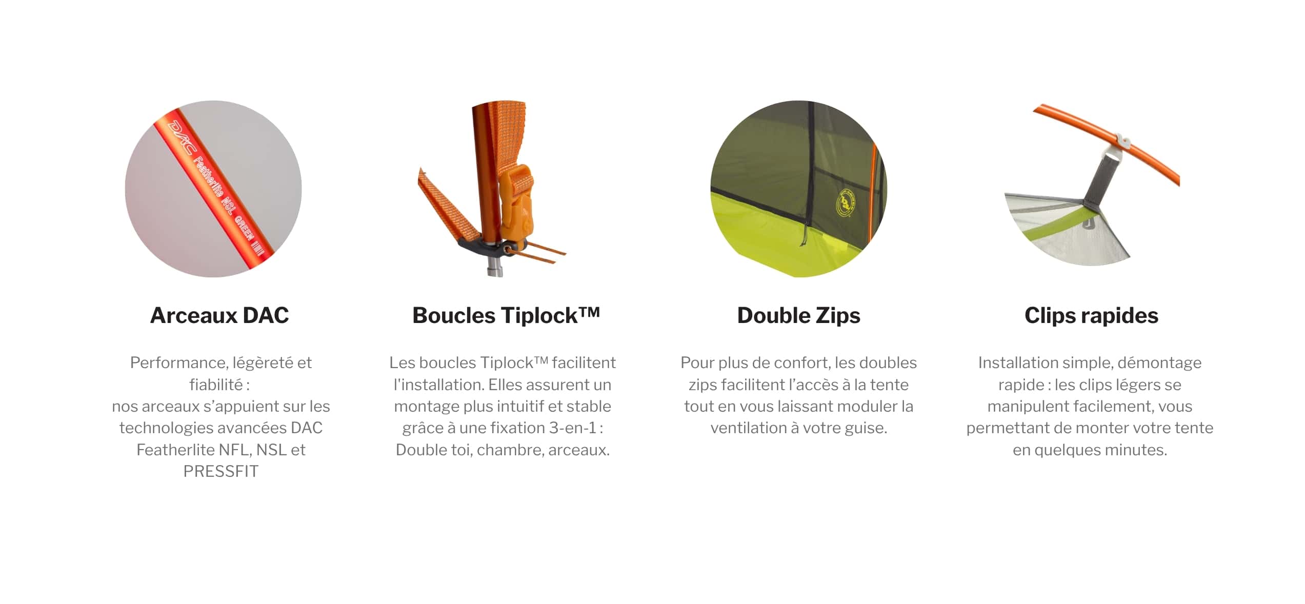 fonctionnalités tiger wall ul