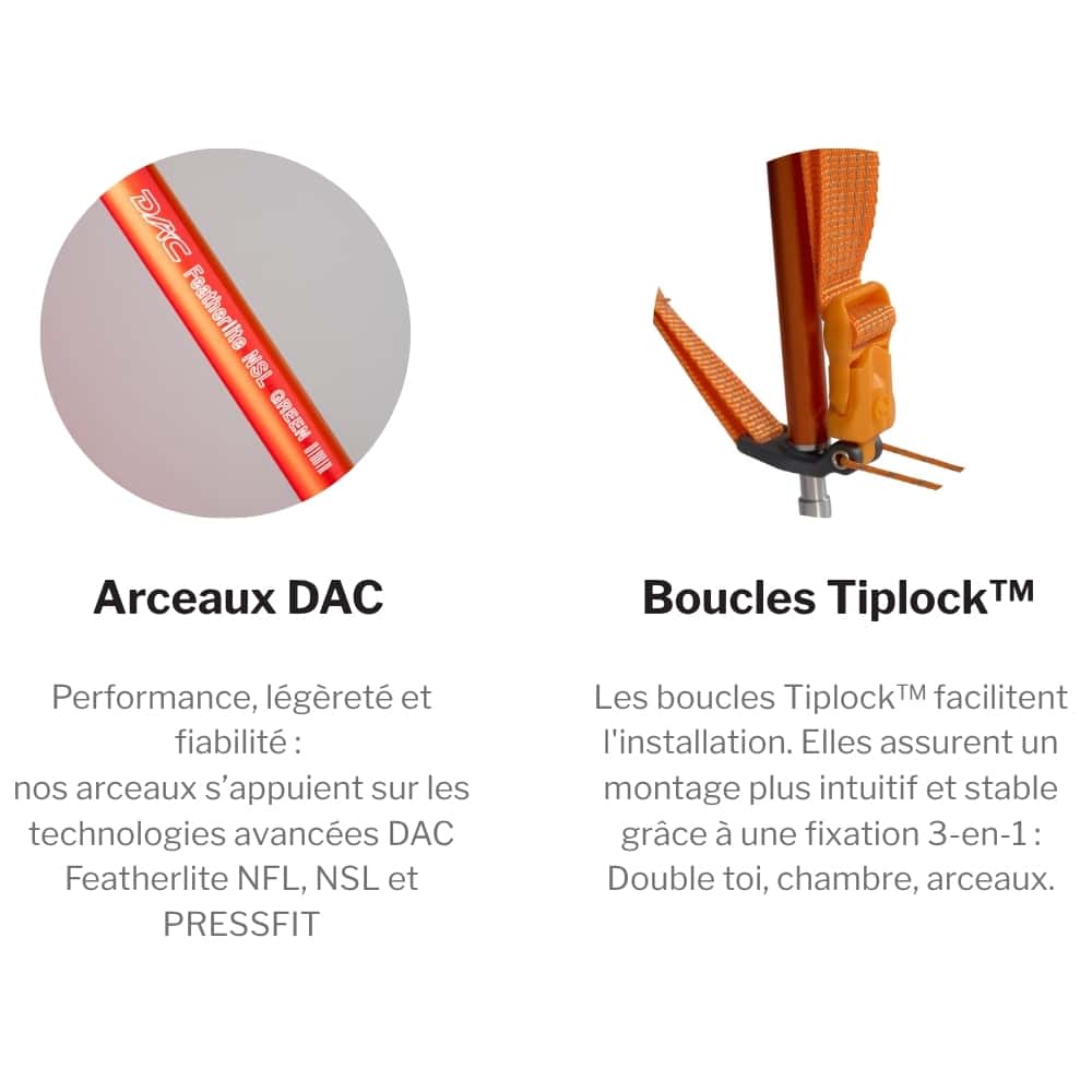 fonctionnalités tiger wall ul