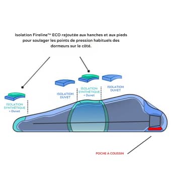W Sidewinder SL 35 (650 DownTek) PETITE Lyons Blue/Teal