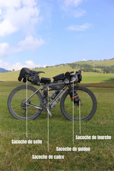 Types de sacoches bikepacking