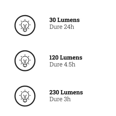 Éclairage LED réglable