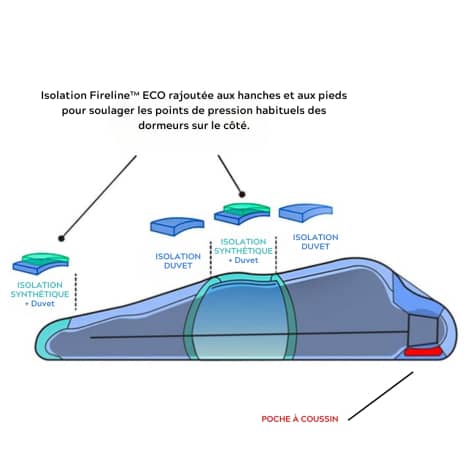 Sidewinder SL 35 (650 DownTek) REGULAR Legion Blue/Tapestry