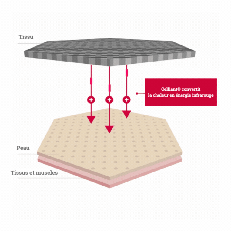 technologie CELLIANT