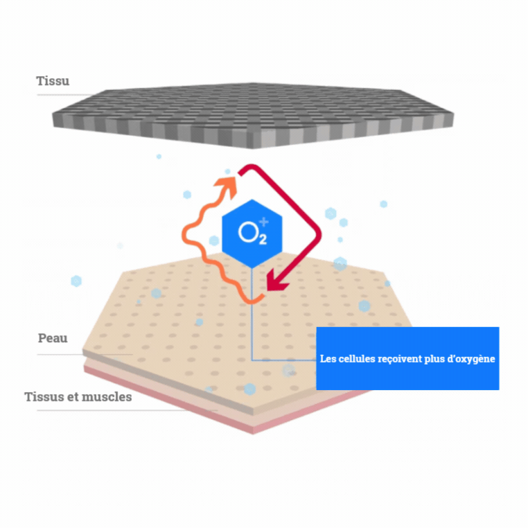 technologie CELLIANT