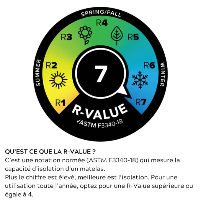 Campmeister Deluxe Insulated 25x78 WIDE LONG