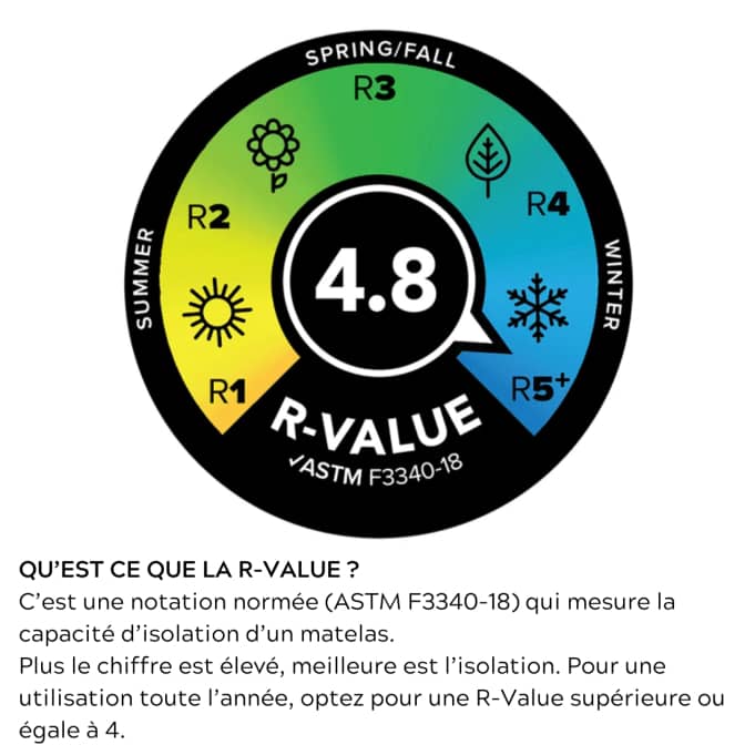 Rapide SL Insulated 40X72 DOUBLE WIDE