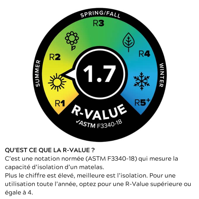 TwisterCane Bio Foam 20x12 HIKING SEAT