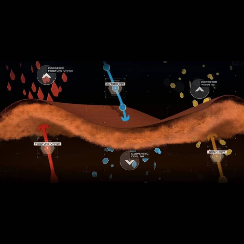 technologie polartec alpha direct